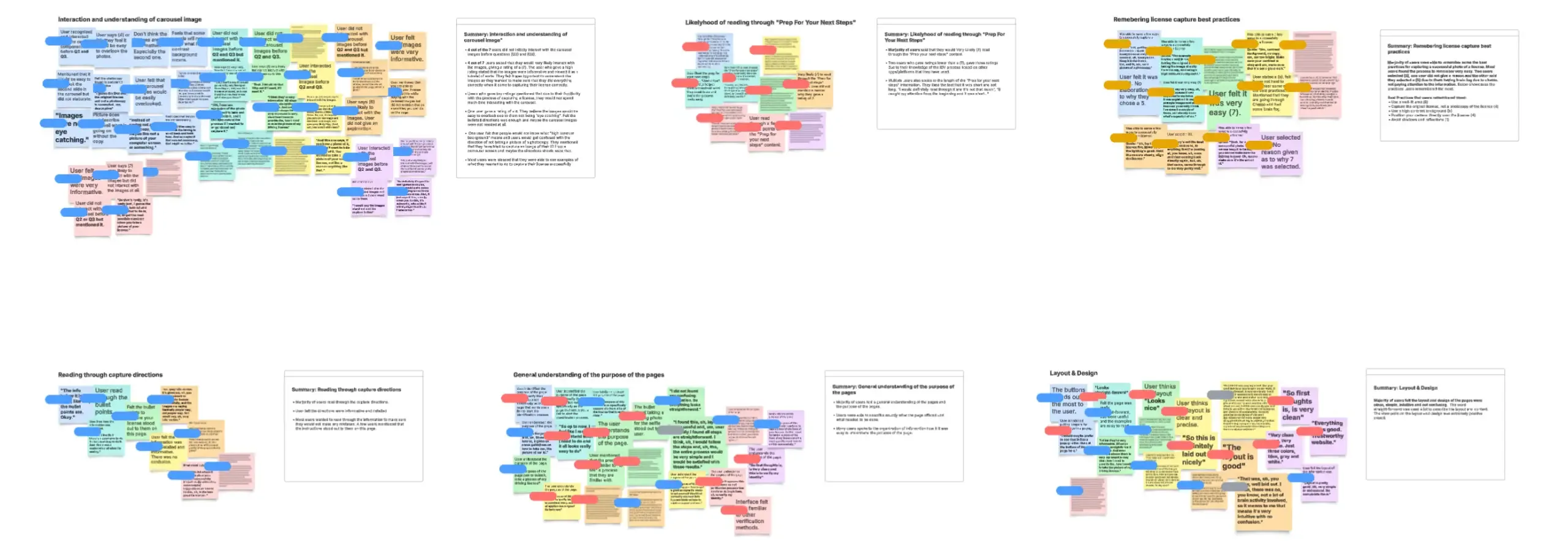 Sample of synthesis for the Sunflower test
