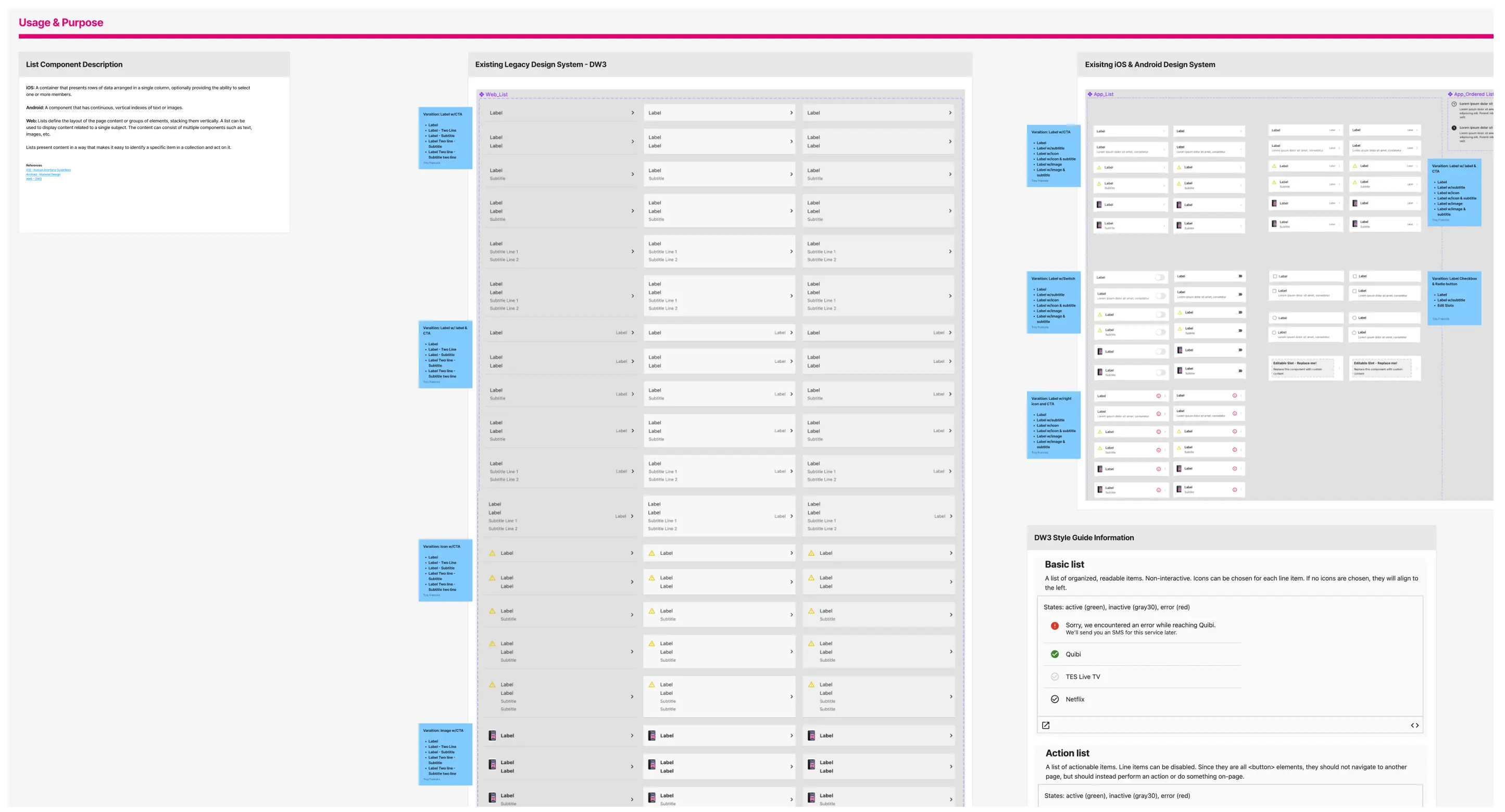 Sample of list research and analysis